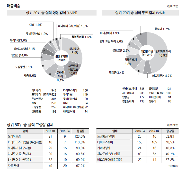 뉴스 사진